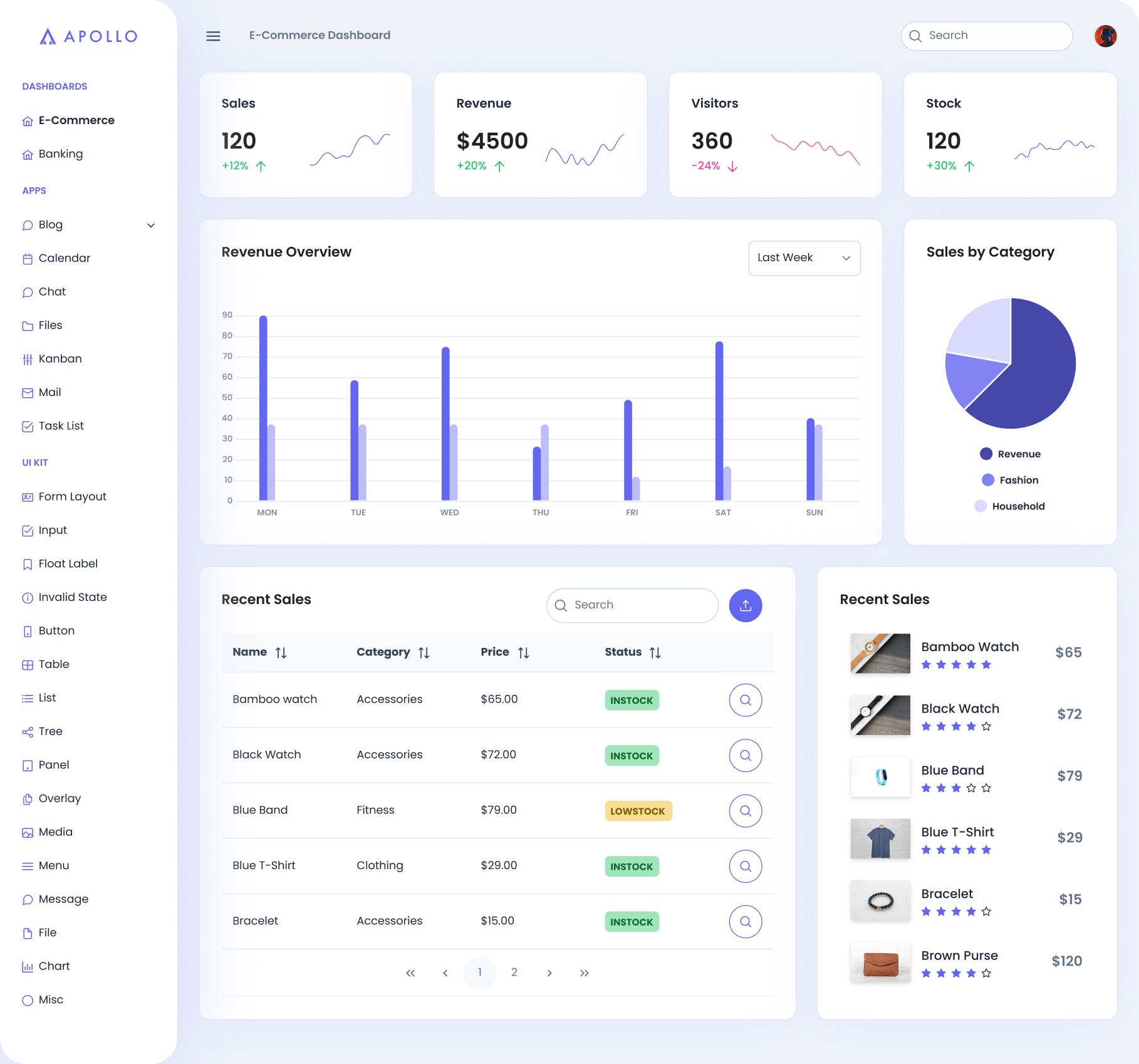 PrimeReact - React UI Component Library